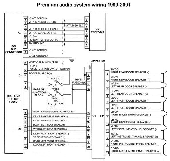 JEEP Car Radio Stereo Audio Wiring Diagram Autoradio connector wire